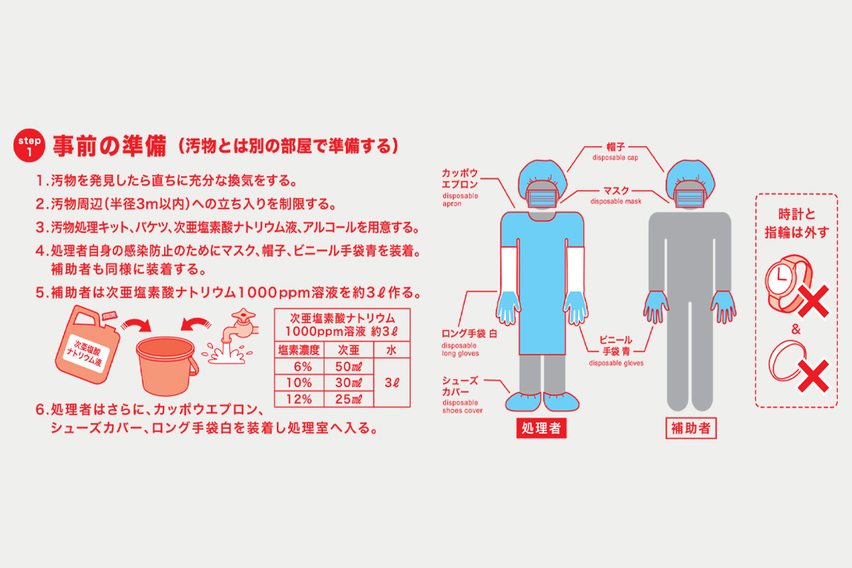 汚物処理キット