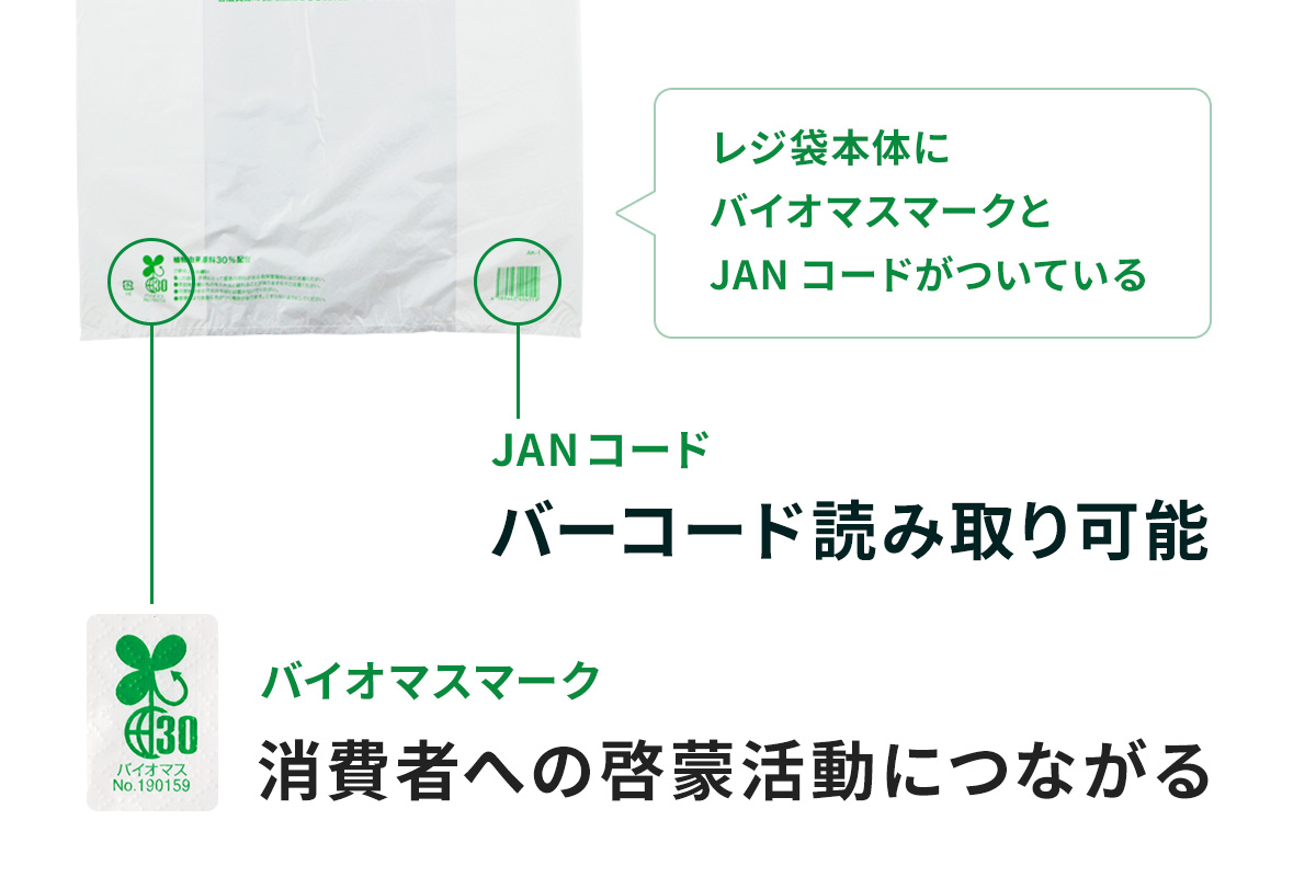 正規通販】 BPRS-30 バイオマスプラスチック25％配合レジ袋 厚手タイプ ブロック有 西日本30号 東日本12号 0.014mm厚 乳白 100枚x80冊  1冊あたり134円 レジ袋 手さげ袋 買い物袋 厚手 植物由来 植物資源 バイオマス サンキョウプラテック 送料無料 